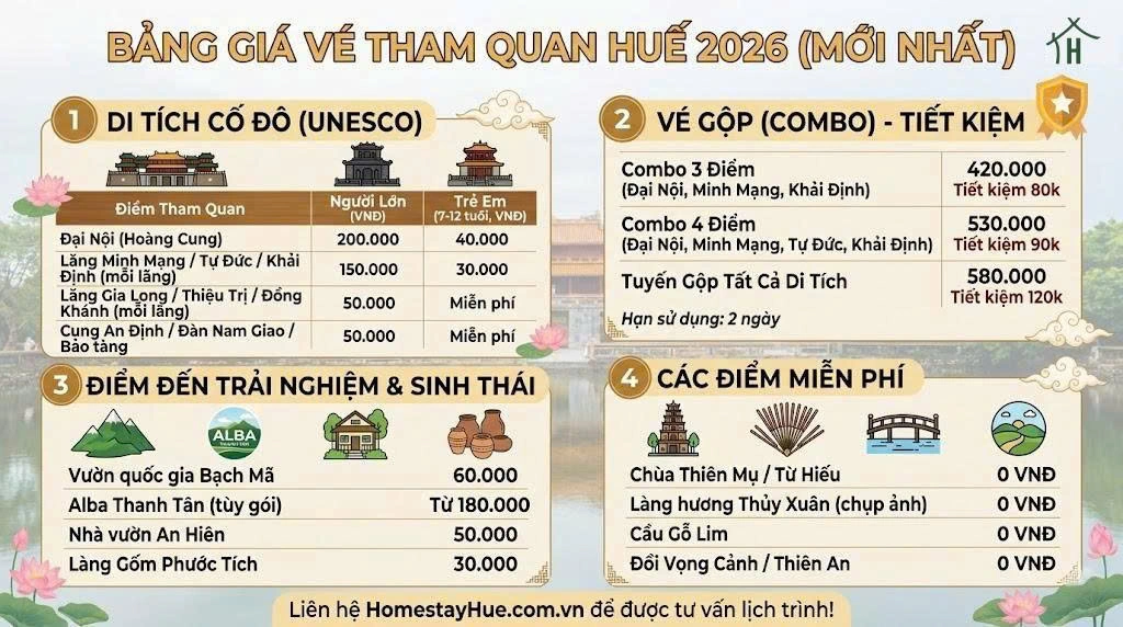 Bảng Giá Vé Tham Quan Huế 2026: Cập Nhật Mới & Đầy Đủ Nhất